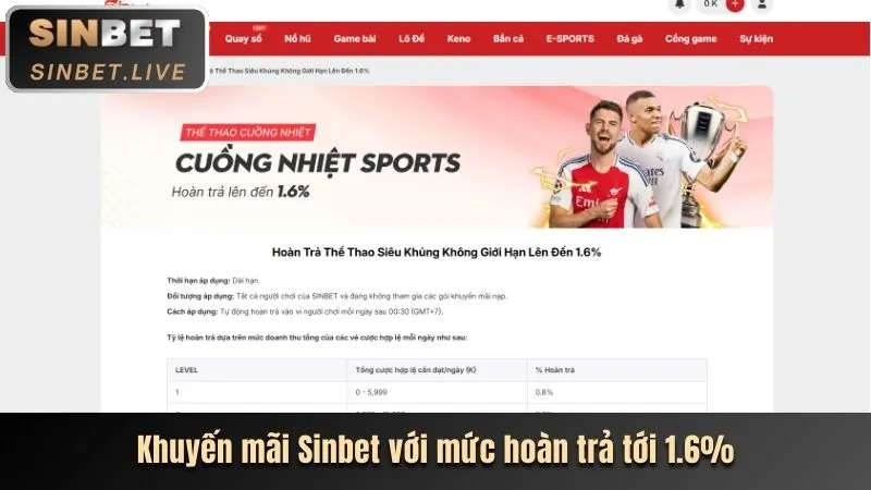 Thưởng nạp lại hàng ngày KO66